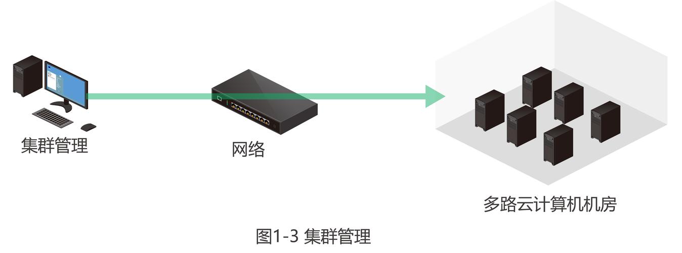 psycopg2 windows_连接集群的方式插图