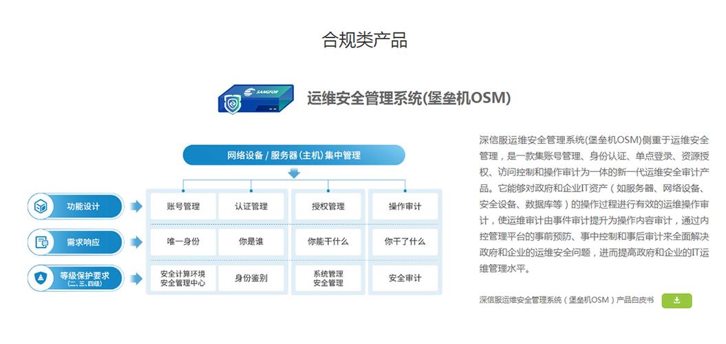 安全等保怎么弄_购买等保安全插图