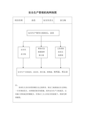 安全生产管理网络的文件_生产管理缩略图