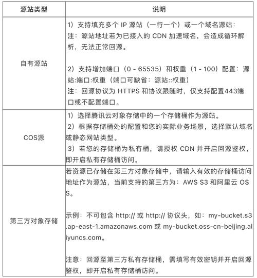 cdn设置ip和源站域名的区别_接入CDN的加速域名和源站域名需要备案吗？缩略图