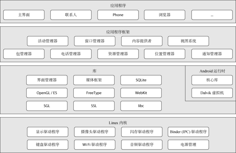 android 短信架构_Android缩略图