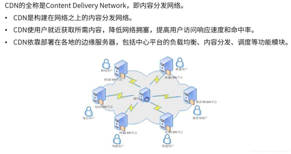 cdn加速防cc_CDN加速插图4