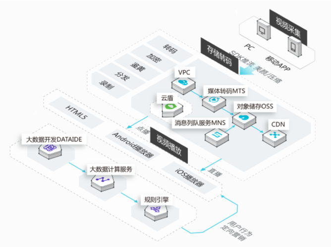 CDN全球接点_内容分发网络 CDN插图4