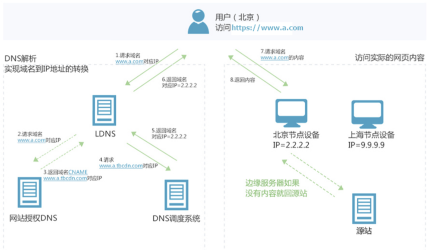 cdn电信公司_内容分发网络 CDN缩略图