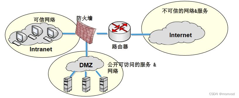 安全防火墙_防火墙安全（NAT技术）插图