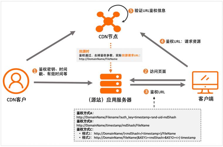 cdn需要多大带宽的专线_WeLink会议需要多大的带宽？插图