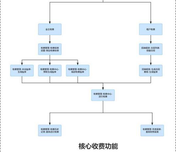 cdn没有备案怎么收费_CDN在哪些环节收费，如何收费？插图