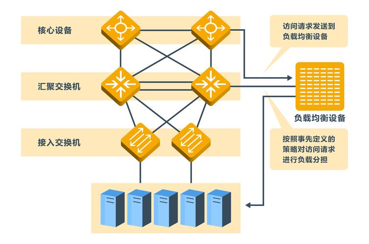 数据库负载均衡方案是什么插图