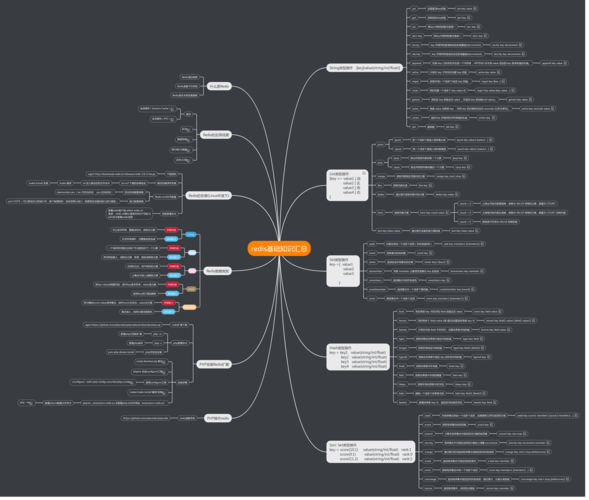 redis搭建及维护的方法是什么插图