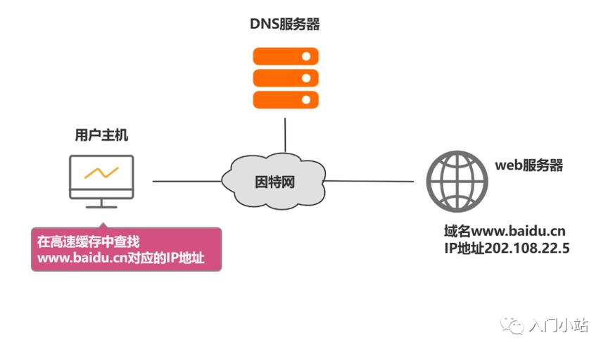 免费dns解析有哪些好处,了解免费dns解析的优势缩略图