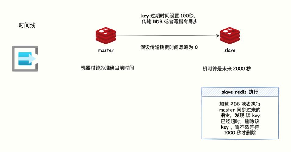 redis怎么重置失效时间缩略图