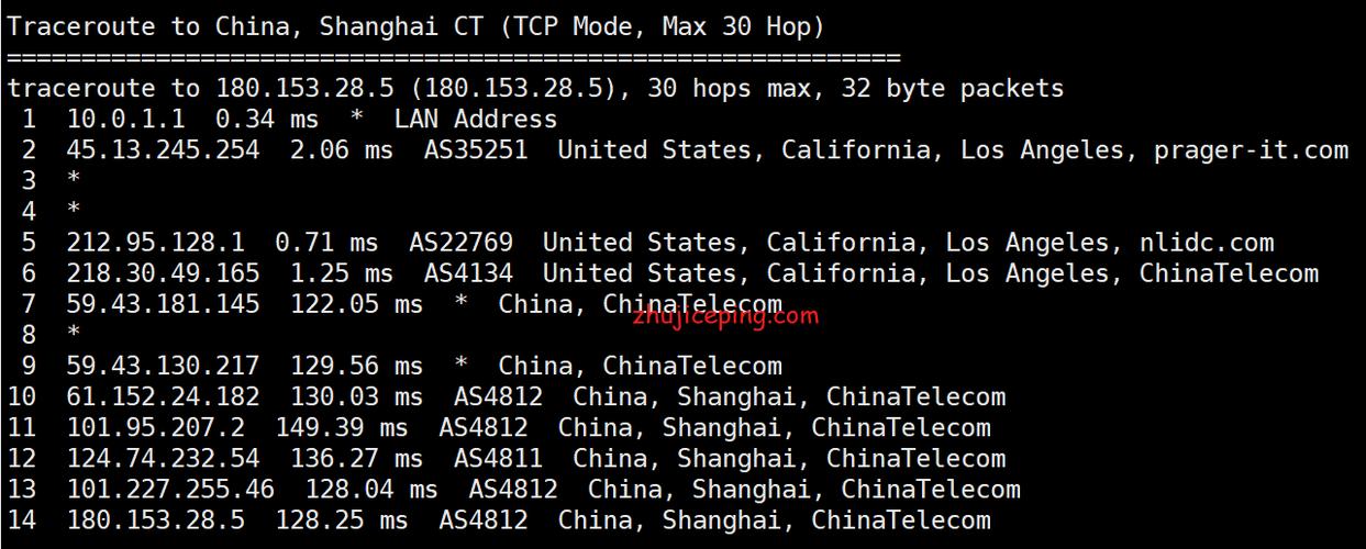 欧亚云：拥有200G DDoS高防的洛杉矶“三网”cn2 gia vps(欧亚云简介)（欧亚云湖南）缩略图