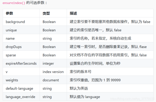 mongodb怎么导出某个表索引缩略图