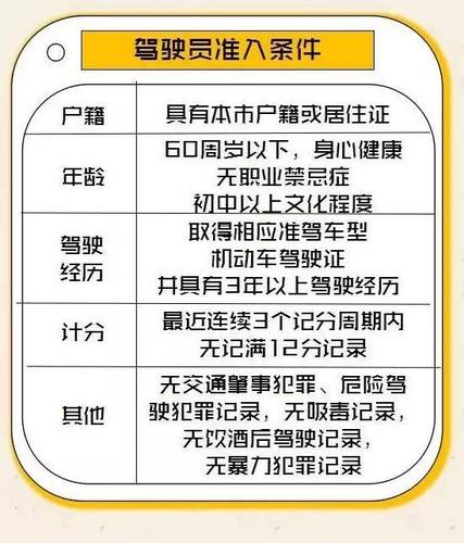 为什么滴滴要准驾证缩略图