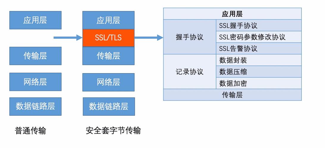 采用了ssl协议技术的网站有哪些优势插图