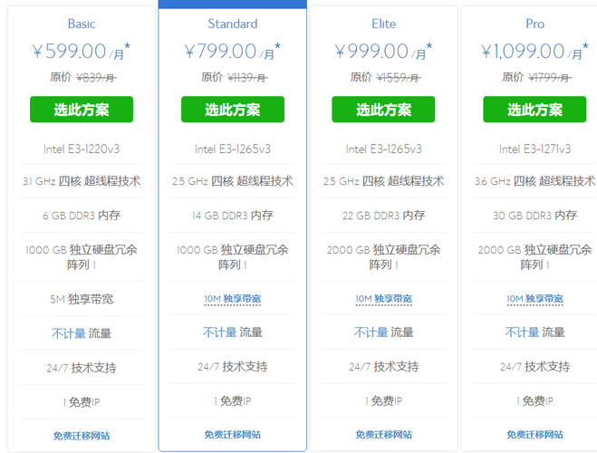 企业试用香港服务器建站好处有哪些缩略图