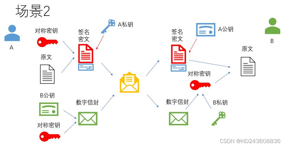 ssl加密方式有哪些缩略图