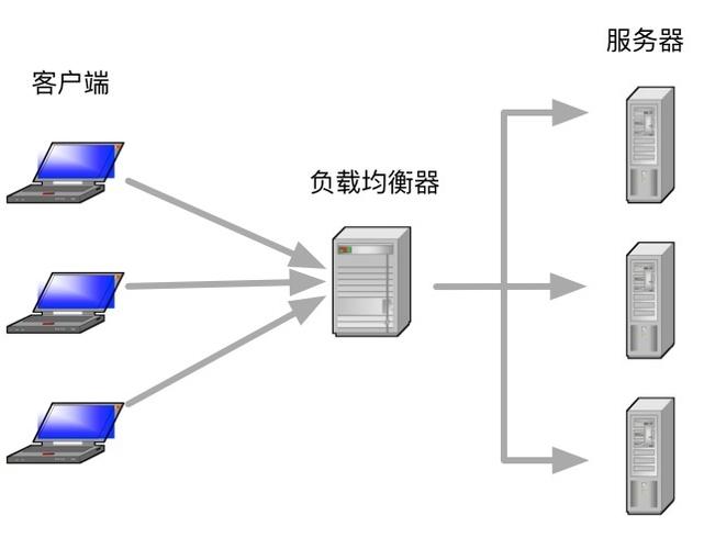 zookeeper负载均衡原理是什么缩略图