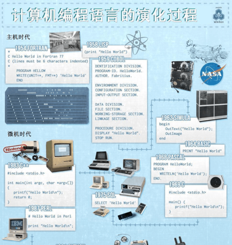 主机开发是如何实现网络通讯的,主机开发中常用的编程语言插图