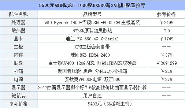 主机主机配置需要注意什么,了解主机主机配置对网站建设的意义插图