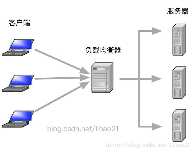 负载均衡的重要性有哪些插图