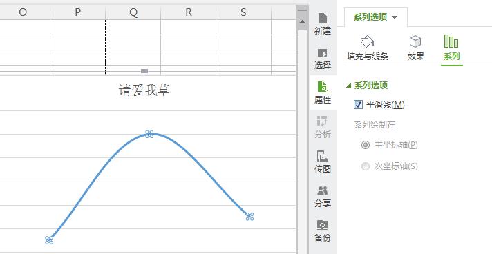 为什么WPS绘制不了标准曲线插图