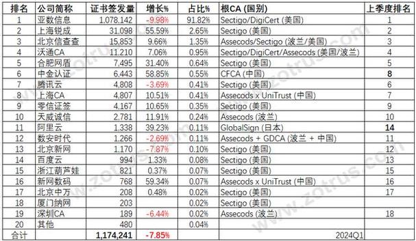 #2022年6月#GoDaddy：最新优惠码(2022年6月几号)（godaddy优惠码大全）缩略图