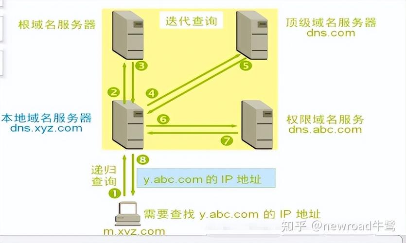 dns服务器的查询方式有哪些缩略图