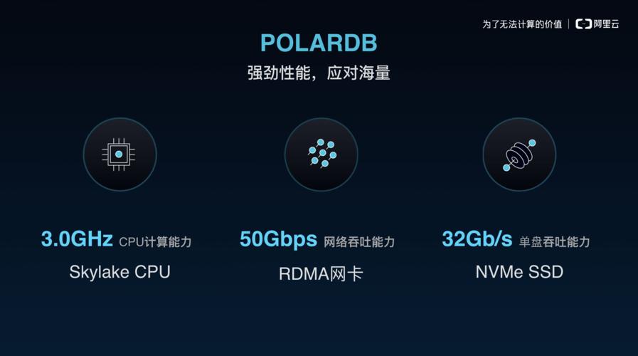 PolarDB的1主1从 （独享）的情况下  可以在从节点开启serverless功能吗？插图