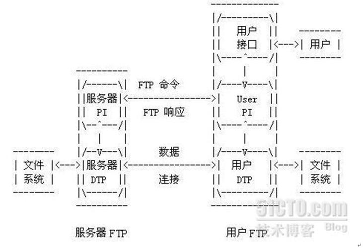 FTP主机的搭建需要哪些步骤,FTP主机的搭建方法介绍缩略图