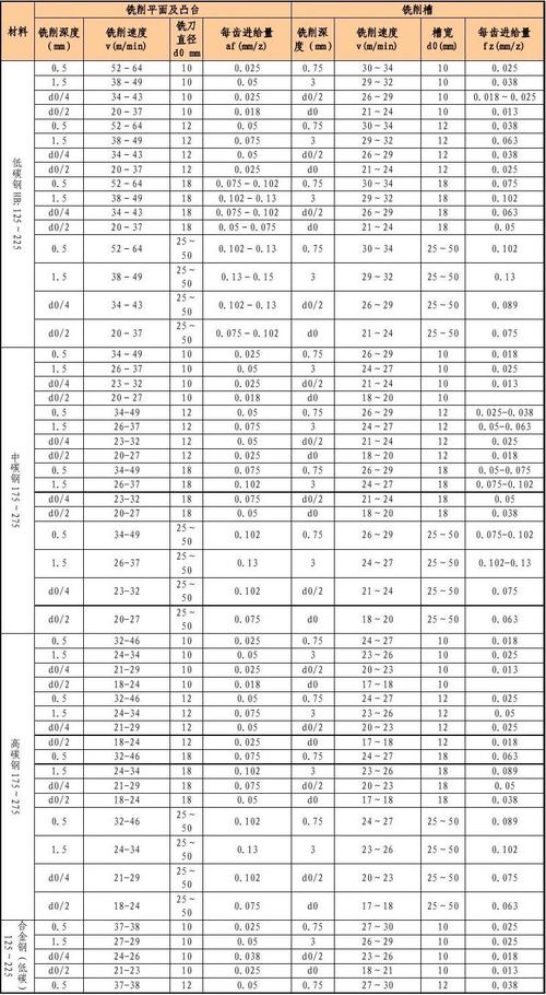 PolarDB的rename速度和表大小无关吧？缩略图