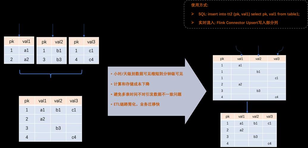 大数据计算MaxCompute中insert into 写入会根据主键更新吗？插图