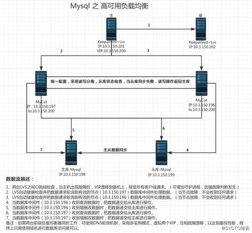 mysql高可用负载均衡怎么配置插图