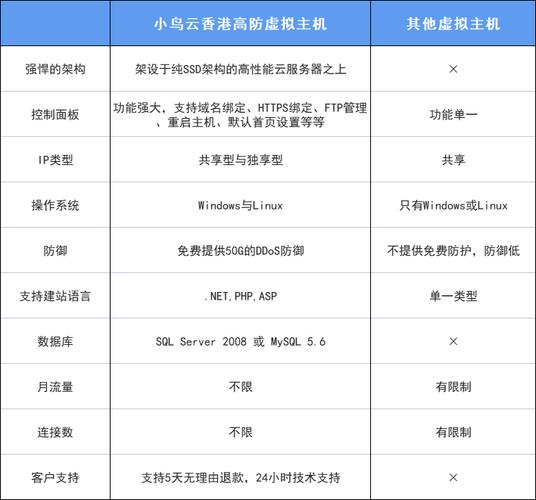 香港高防虚拟主机租用有哪些特点缩略图