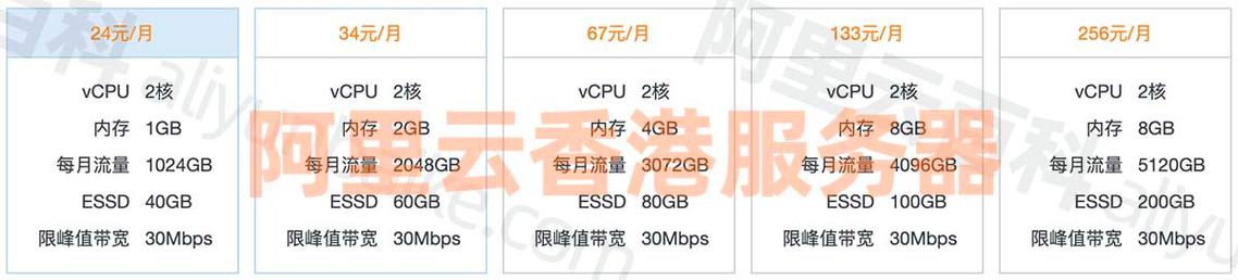 香港服务器8核16G多少钱?插图