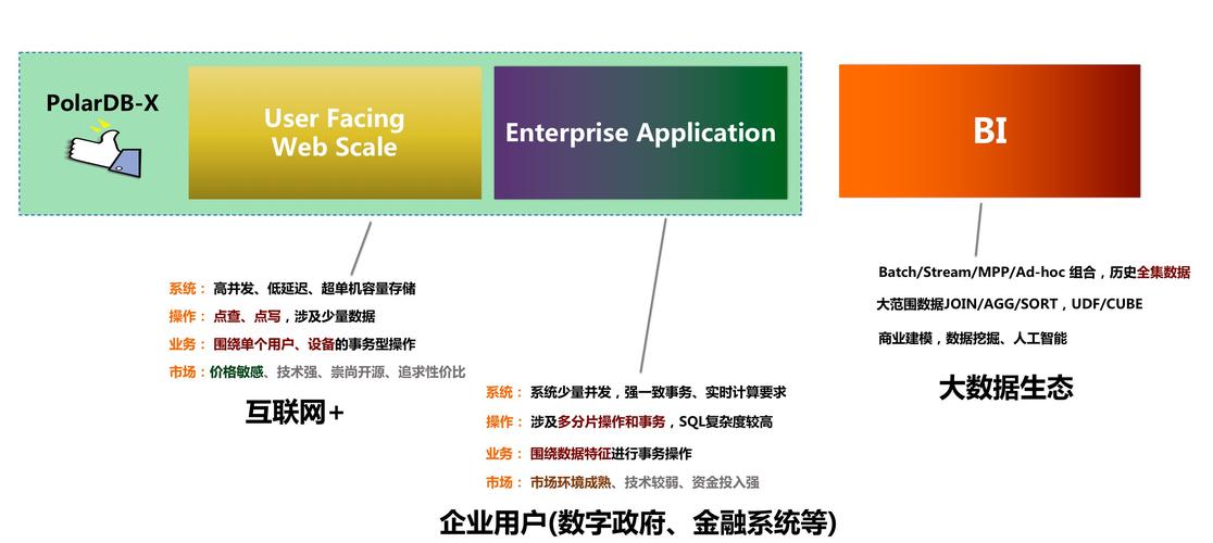 有PolarDB企业版产品计费文档吗？缩略图