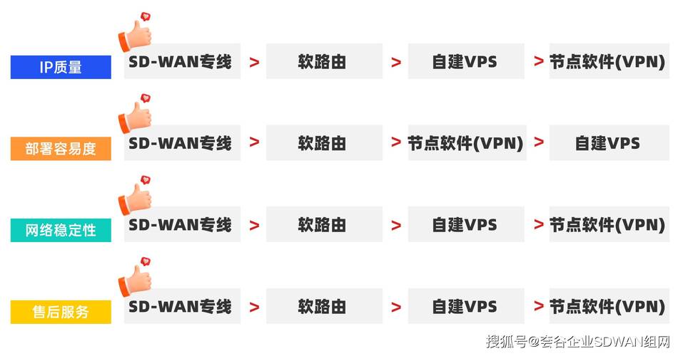 TurnkeyInternet：美国高性能vps(turning key)（美国vps十大排名）插图