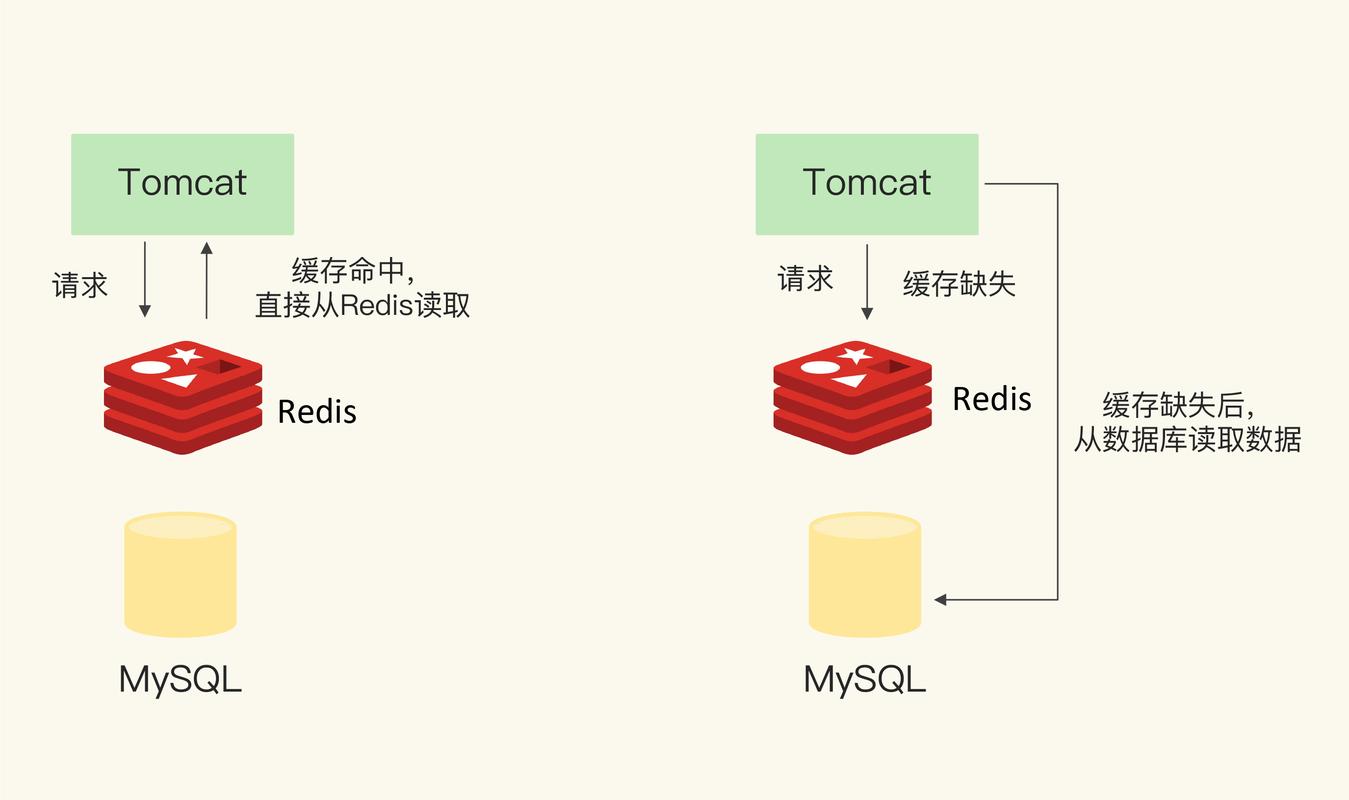 如何读取redis中增量数据插图