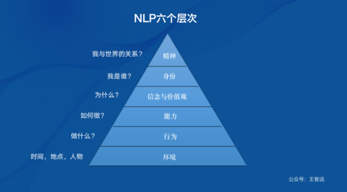 请问模型nlp插图