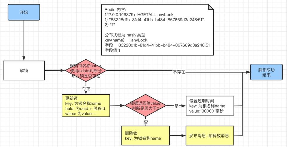 redis并发锁时间怎么设置缩略图