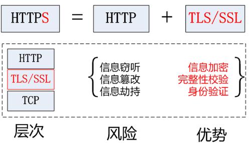 ssl和ssh有哪些区别缩略图