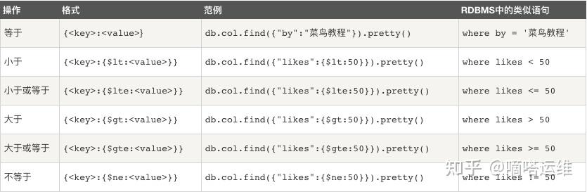 mongodb三个表查询的方法是什么插图