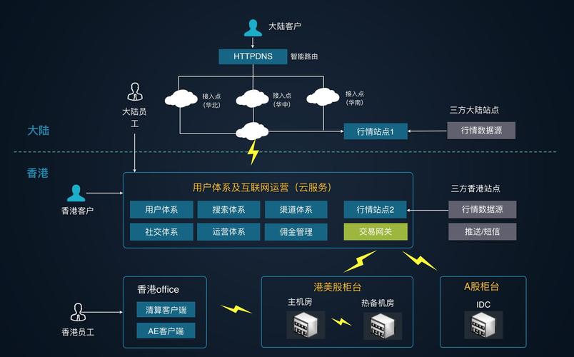 虚拟主机网站搭建部署的方法是什么插图