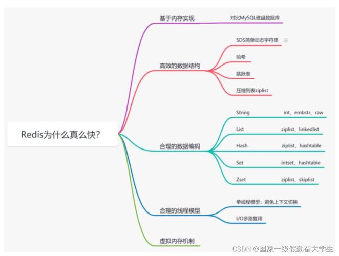 mongodb为什么比redis快缩略图