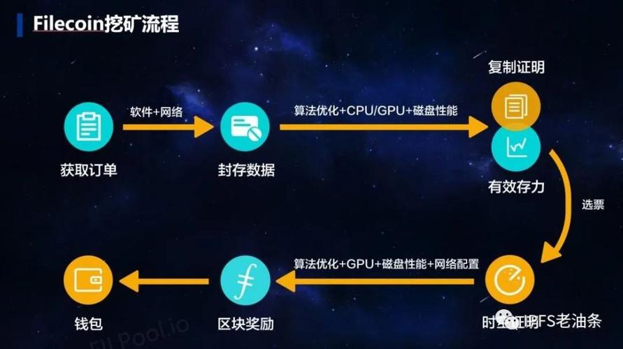 ipfs挖矿是干啥的，ipfs又能够起到什么作用？（ipfs挖矿有什么好的介绍）插图