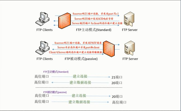 如何搭建FTP主机,FTP主机简介及其作用插图