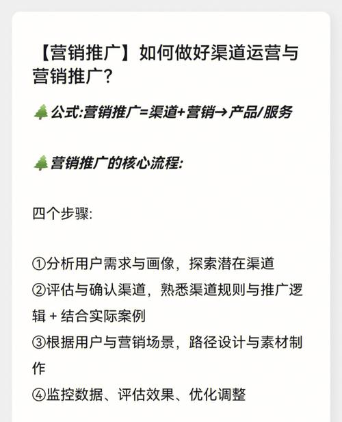 网站推广渠道是怎样选择的,如何用网站推广渠道提高流量插图