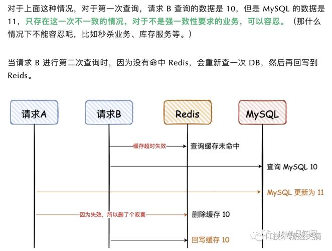 redis如何保证数据一致插图