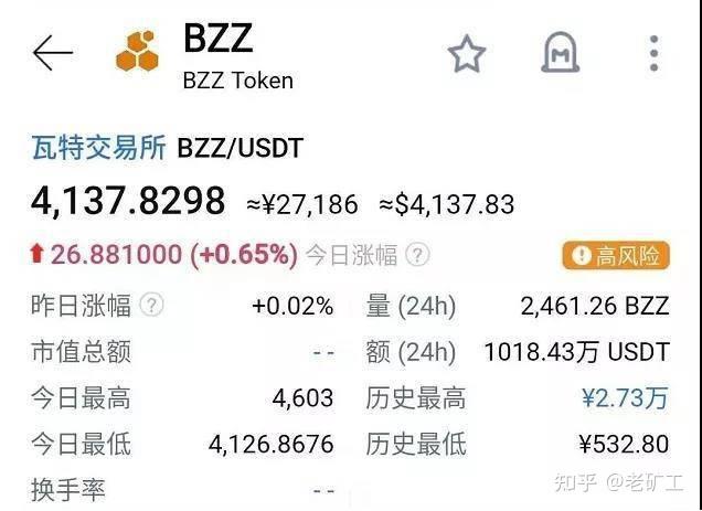 为何bzz上线之后一直预冷？bzz挖矿有实际价值吗？（bzz开始挖矿了吗）缩略图