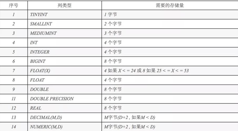 bigint是什么字段类型？常用的字段类型有哪些？插图